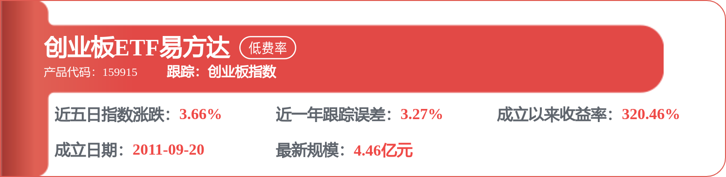刘健维2026年一季度表现<strong></p>
<p>易方达科讯基金净值</strong>，易方达科讯混合基金季度涨幅1.87%
