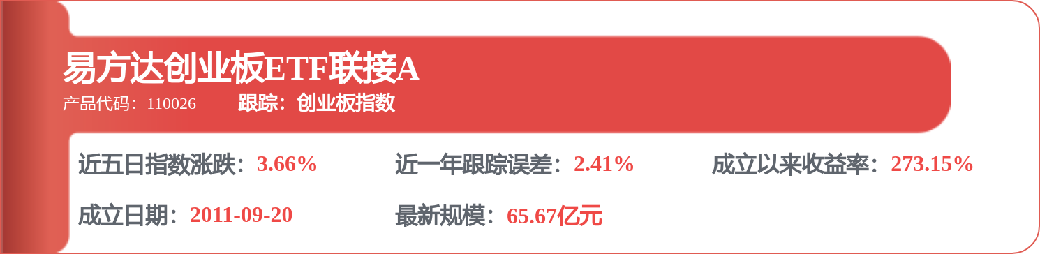 刘健维2026年一季度表现<strong></p>
<p>易方达科讯基金净值</strong>，易方达科讯混合基金季度涨幅1.87%