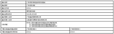 广发基金管理有限公司 关于广发养老目标日期2045三年 持有期混合型发起式基金中 基金（FOF）开放日常赎回业务的公告