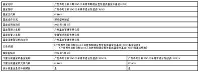 广发基金管理有限公司 关于广发养老目标日期2045三年 持有期混合型发起式基金中 基金（FOF）开放日常赎回业务的公告