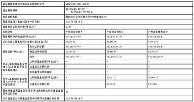 广发基金管理有限公司 关于广发养老目标日期2045三年 持有期混合型发起式基金中 基金（FOF）开放日常赎回业务的公告