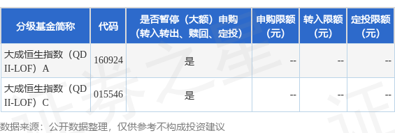 公告速递：大成恒生指数（QDII-LOF）（基金场内简称：恒生指数LOF）基金暂停申购、赎回及定投业务