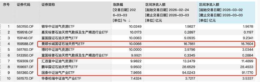 场外联接基金严重跑输ETF，又是极端行情，这次各方做对了什么？