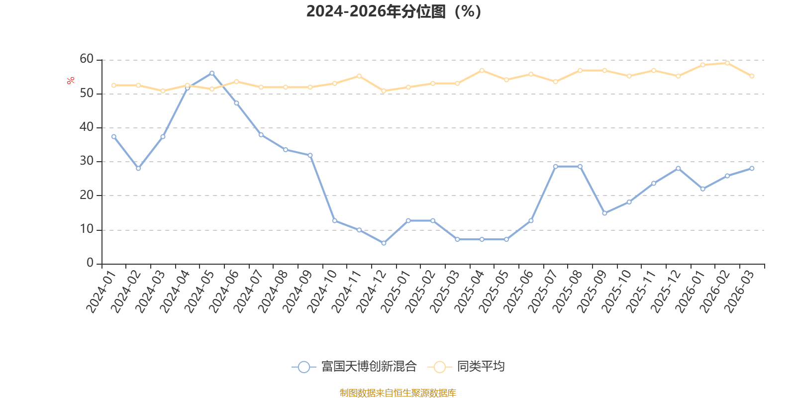 富国天博创新混合：2025年利润5.27亿元 净值增长率39.21%