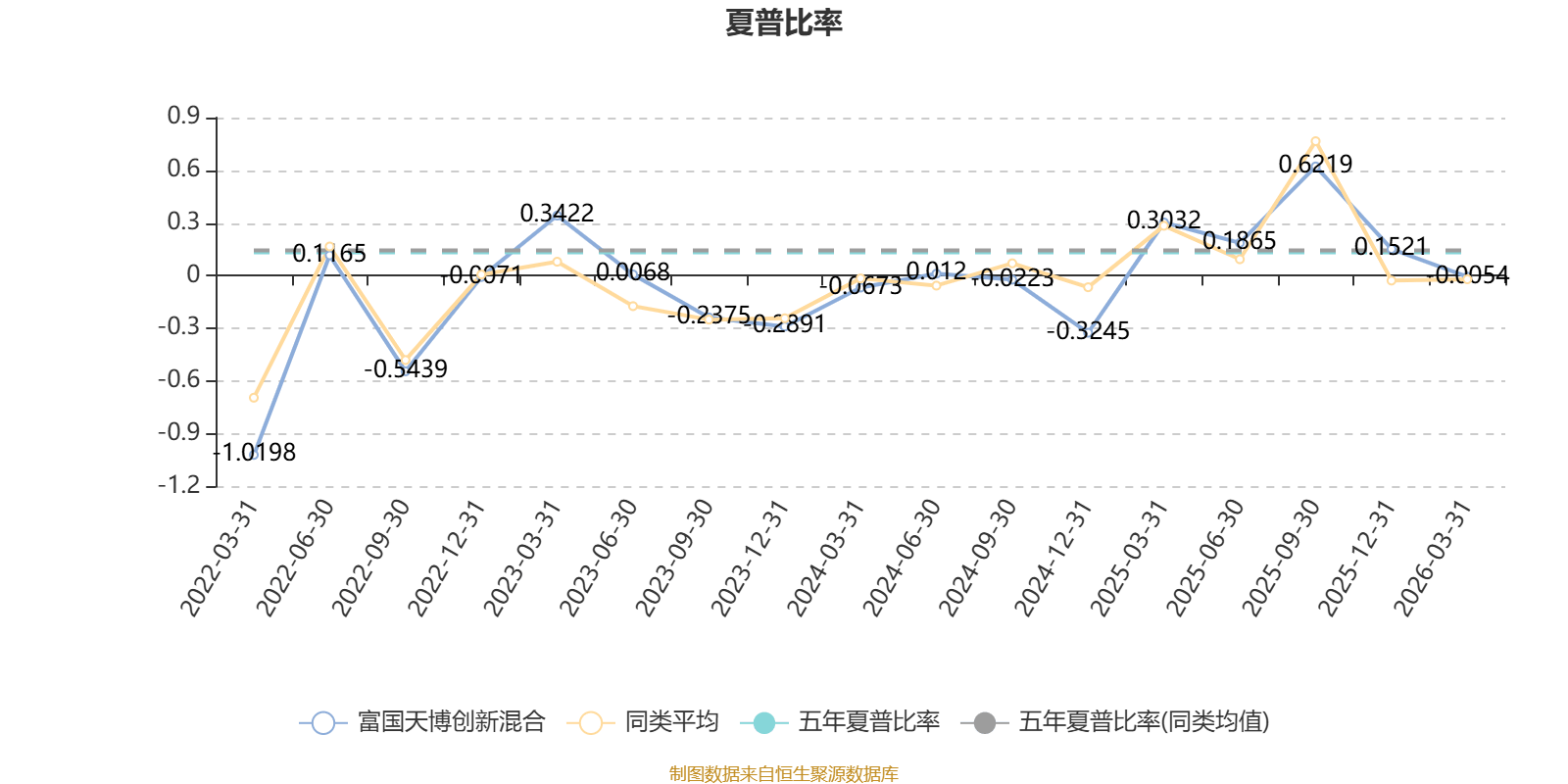 富国天博创新混合：2025年利润5.27亿元 净值增长率39.21%