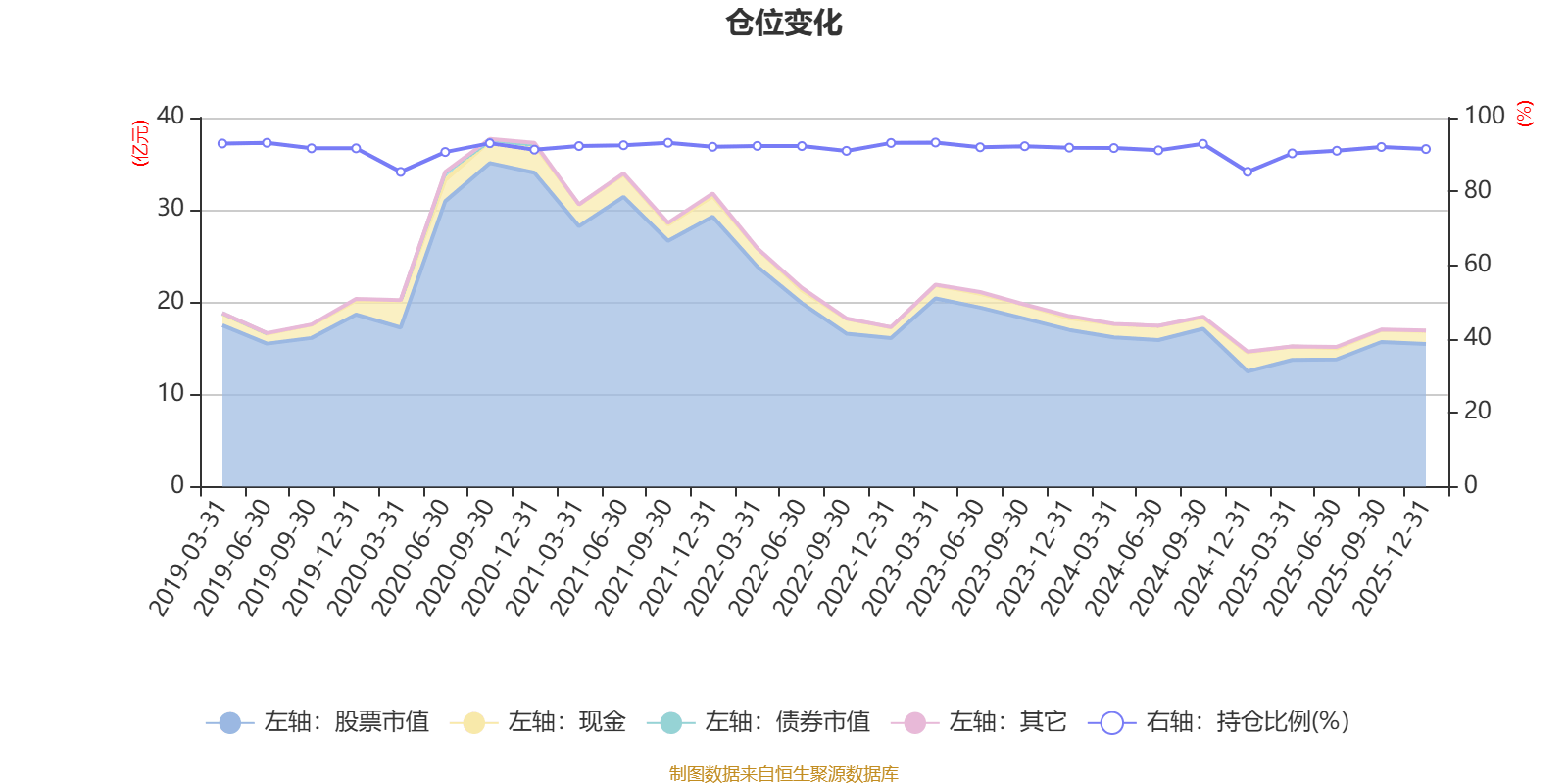 富国天博创新混合：2025年利润5.27亿元 净值增长率39.21%