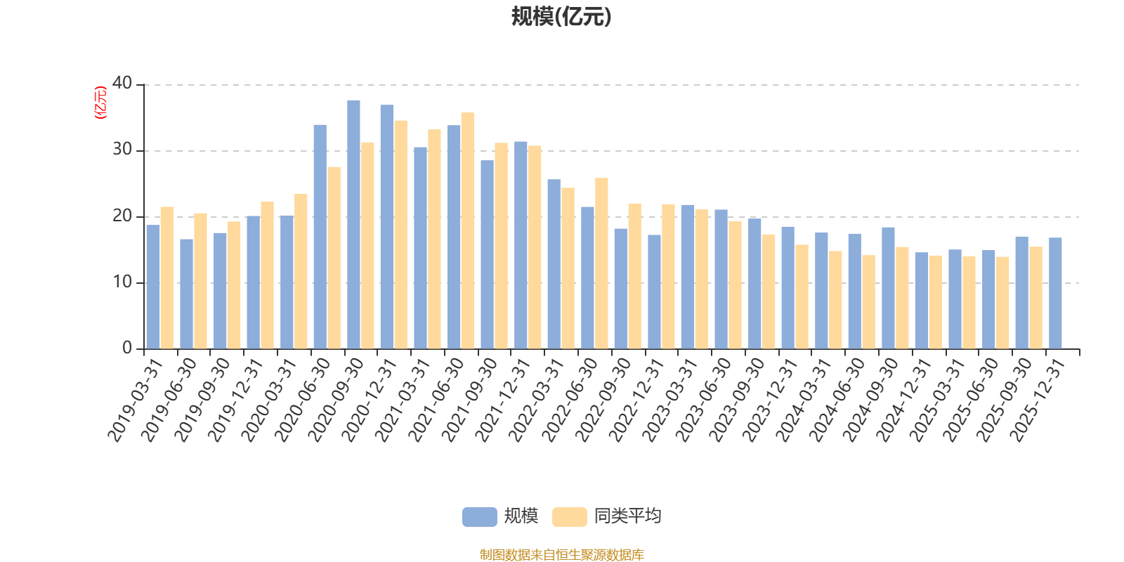 富国天博创新混合：2025年利润5.27亿元 净值增长率39.21%