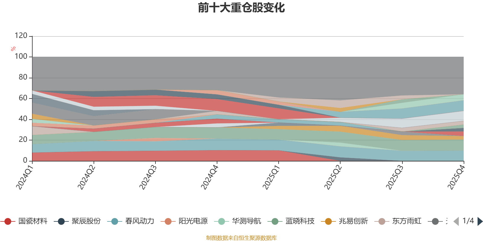 富国天博创新混合：2025年利润5.27亿元 净值增长率39.21%