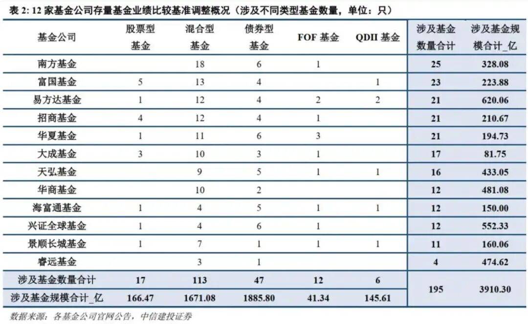 买了消费基金却赚科技的钱？首批基金<strong></p>
<p>买基金</strong>，迎基准调整